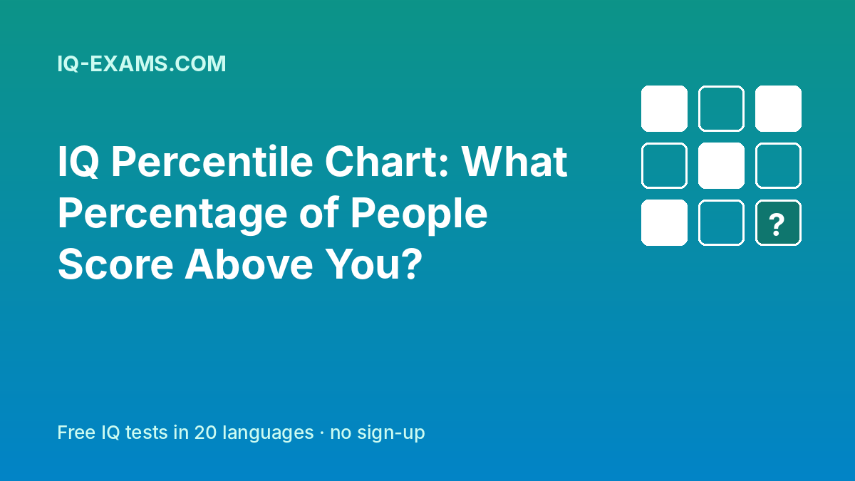 IQ Percentile Chart: Every Score From 55 to 160 | IQ-EXAMS.COM